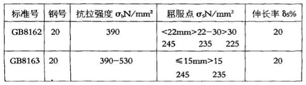 GB8162和GB8163同是20#鋼，化學成份并無差異，且交貨狀態下鋼材縱向力學性能幾乎相近。